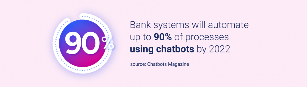 Statistic about using chatbots in the banking sector - automation in banking