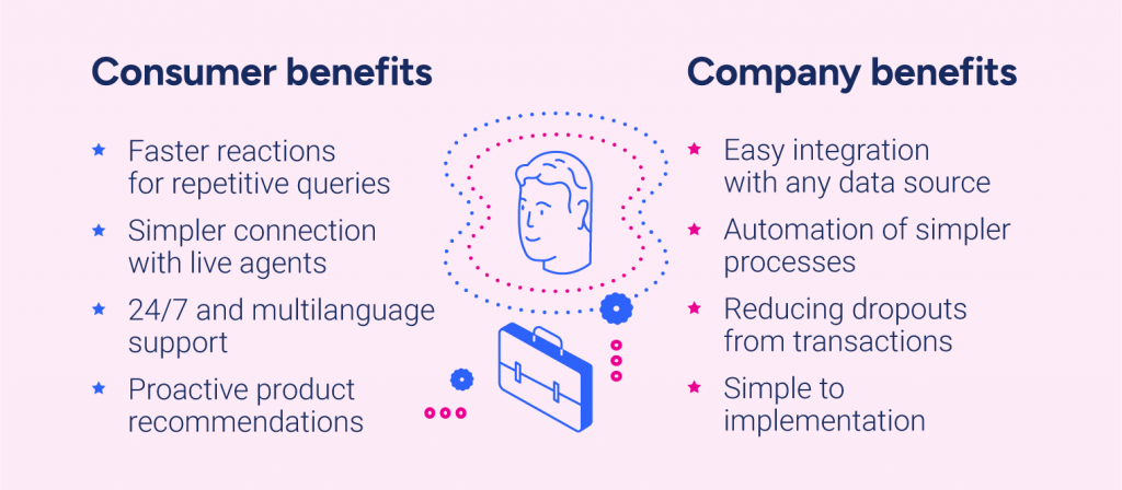 Benefits of using conversational AI chatbots in telecom