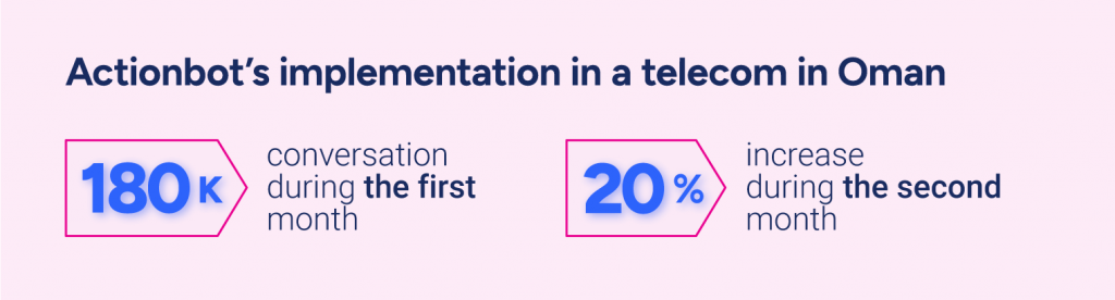 Results of Actionbot's implementation in Oman