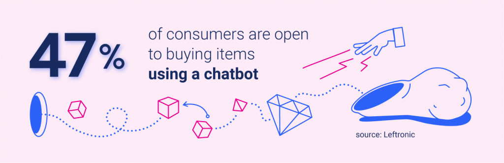 Statistic about using chatbots in the banking sector - cross- and up-sell