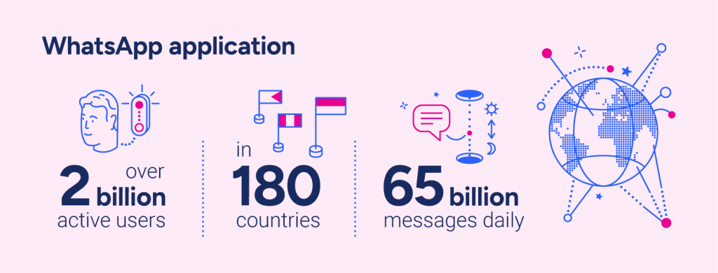 WhatsApp statistics