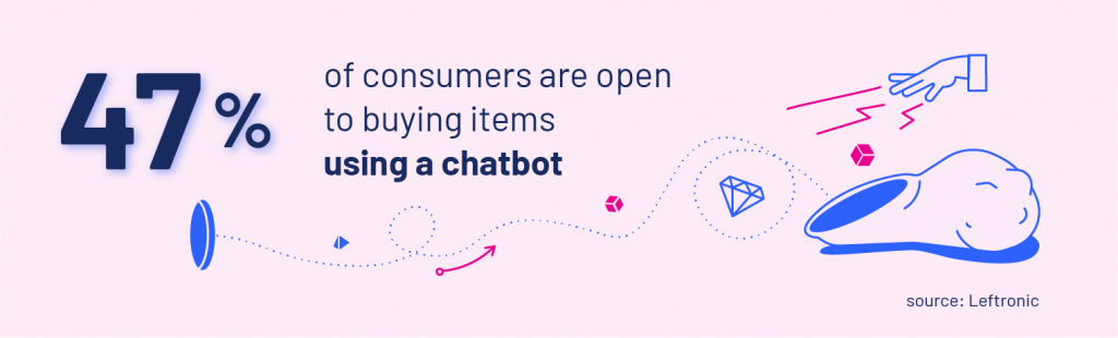 Statistic about using chatbots in the banking sector - cross- and up-sell