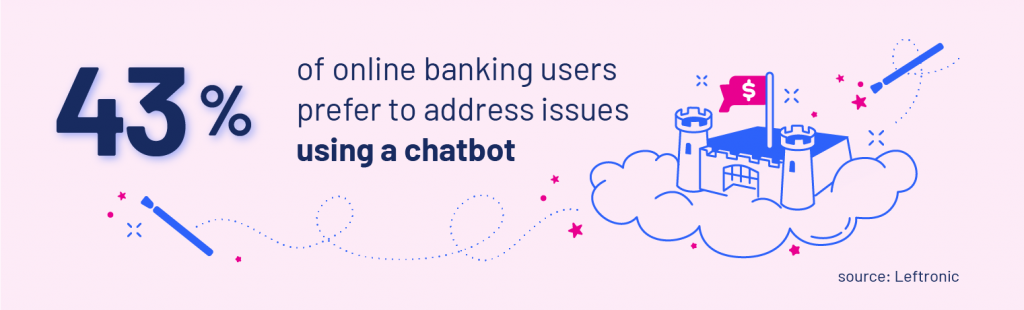 Statistic about using chatbots in the banking sector - chatbots use cases in banking