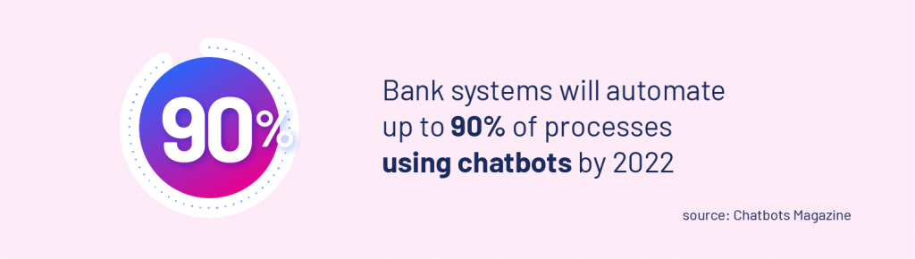 Statistic about using chatbots in the banking sector - automation in banking