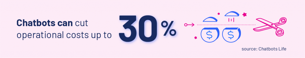 Statistic about using chatbots in the banking sector - operational costs
