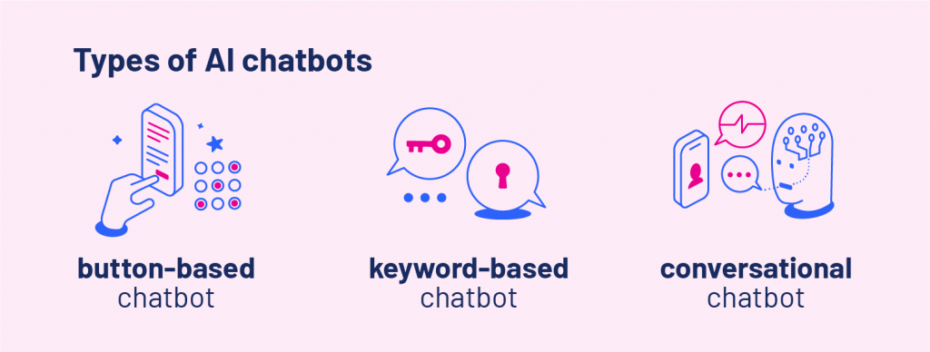 Different types of AI chatbots