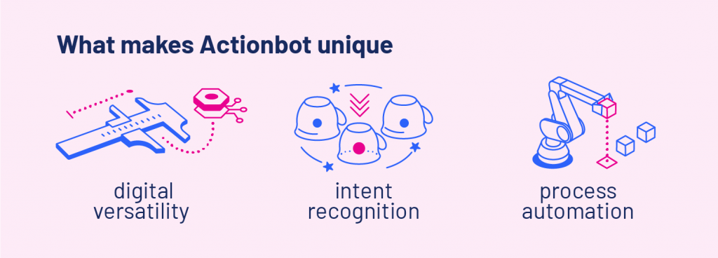What makes Actionbot unique