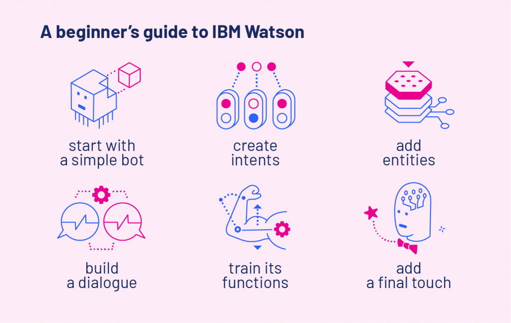 IBM Watson engine tutorial