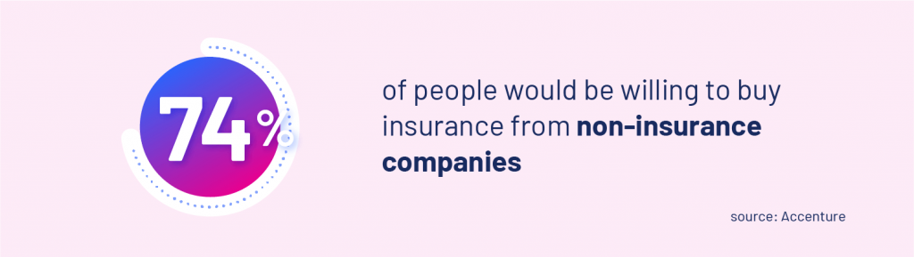 Non-insurance company more attractive to the customers