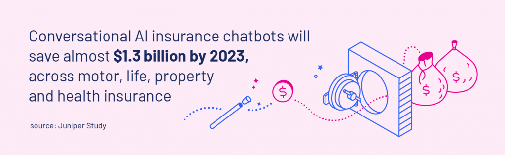 Conversational AI insurance chatbots save money