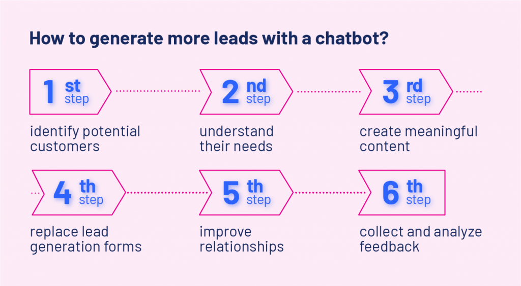 how to generate more leads using chatbot