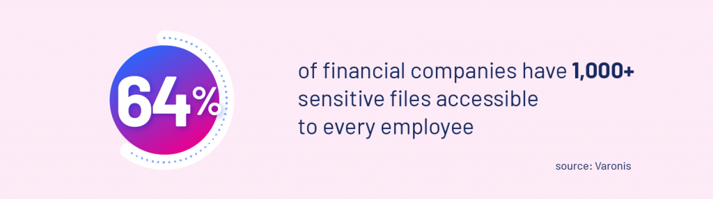 Over 1000 sensitive files are accessible to every employee within company