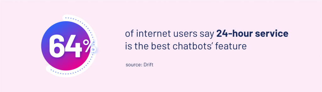 24/7 customer service is the best chatbots feauture