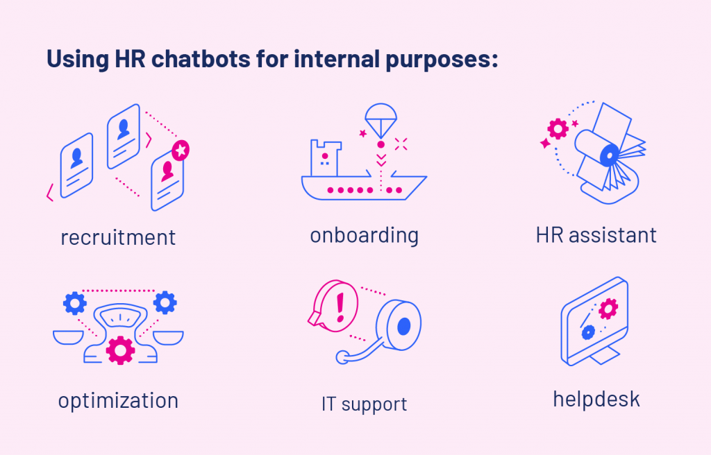 HR chatbots for internal purposes