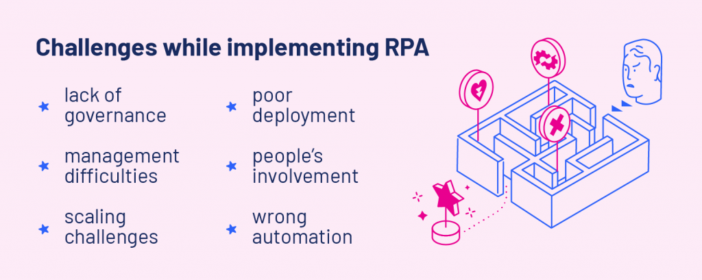 RPA chatbot: Challenges while implementing RPA
