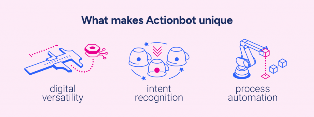 What makes Actionbot unique:- digital versatility- intent recognition- process automation