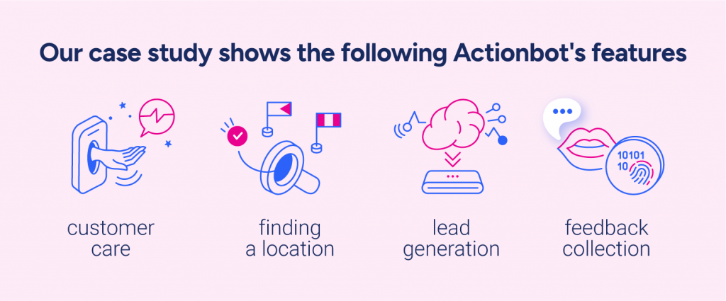 Our case study shows the following Actionbot's features: customer care, finding a location, lead generation, feedback collection