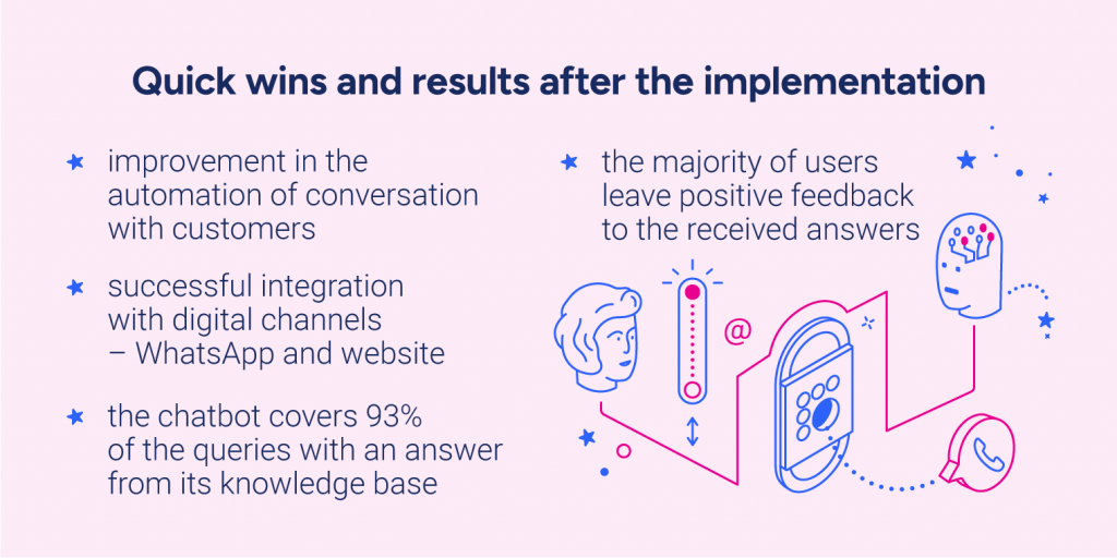 Chatbot for parking services – quick wins and results after the implementation.