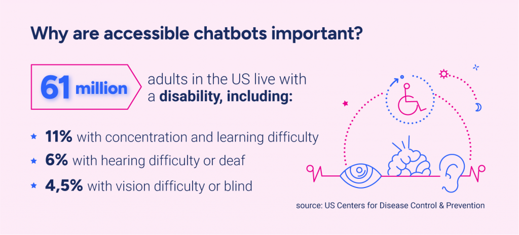 Chatbots and web accessibility
