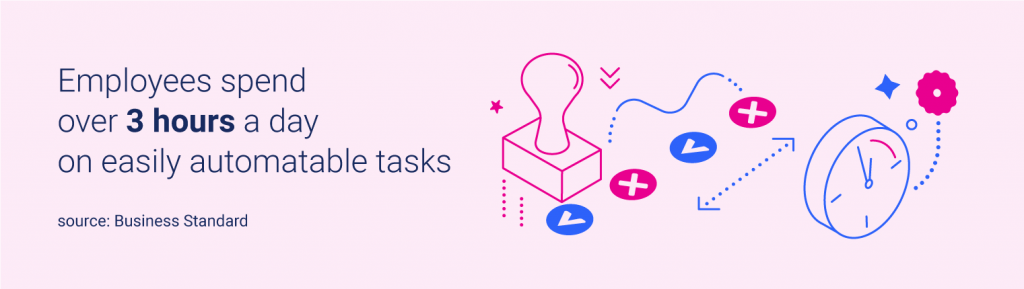 3hday are spend on easily automated tasks