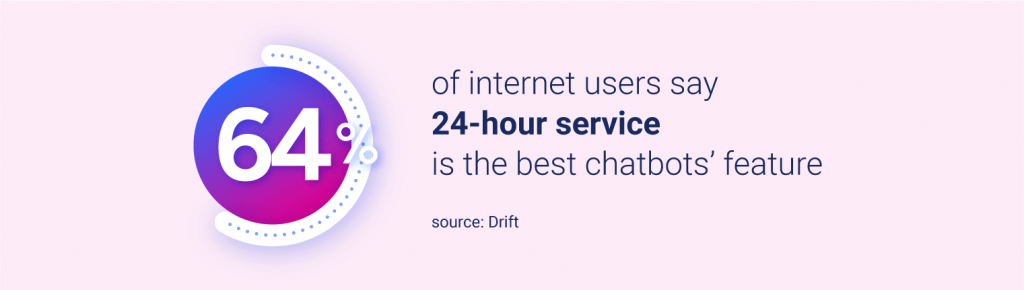 24/7 customer service is the best chatbots feauture