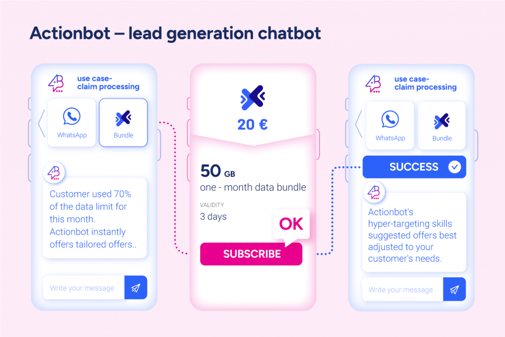Actionbot - lead generation chatbot