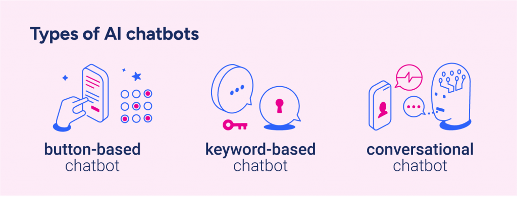 Different types of AI chatbots