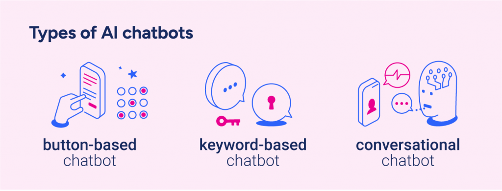 Maximizing Customer Engagement with Typebot's Personalized Chatbot  Conversations