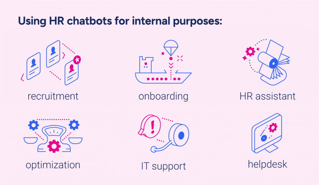 HR chatbots for internal purposes