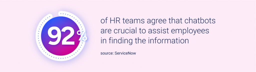 HR chatbots helps in finding information