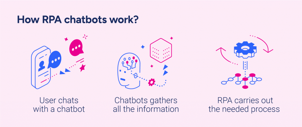 How does RPA chatobots work?