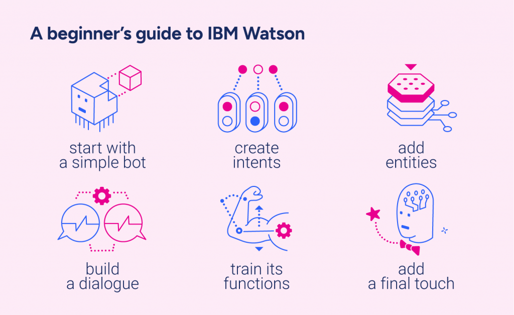 IBM Watson engine tutorial