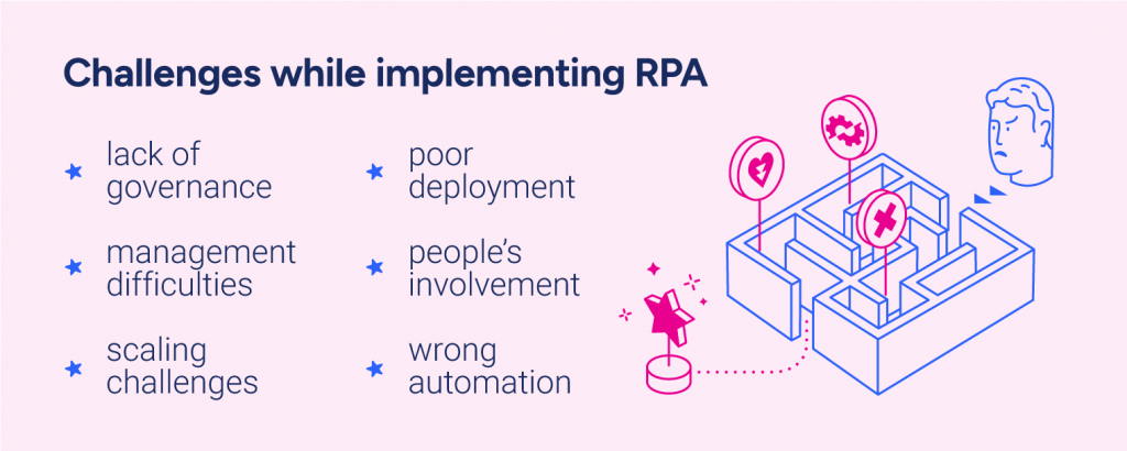 RPA chatbot Challenges while implementing RPA