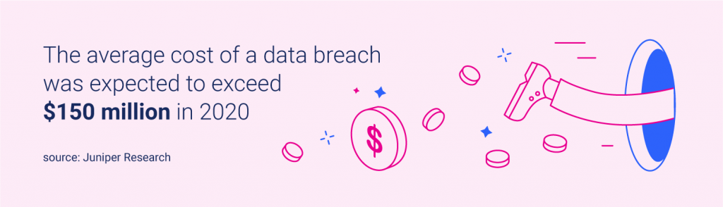 The average cost of data breach