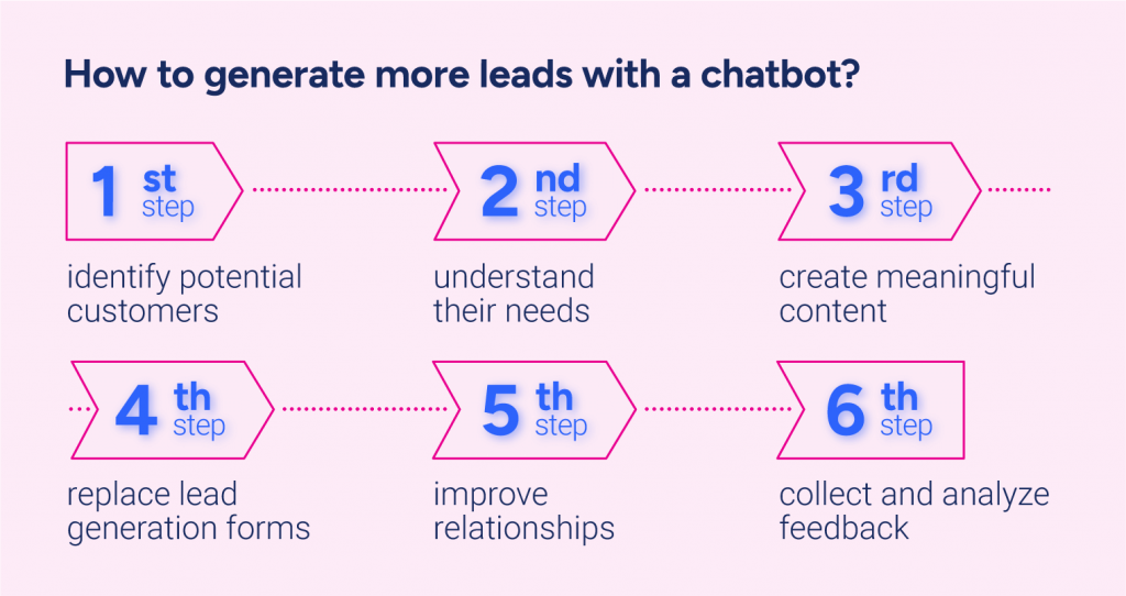 how to generate more leads using chatbot
