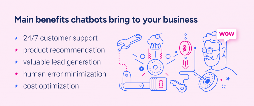 Main benefits chatbots bring to your business: - 24/7 customer support - Product recommendation - Valuable lead generation - Human error minimization - Cost optimization