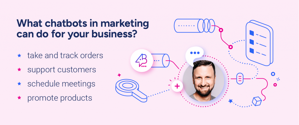 What chatbots in marketing can do for your business?
- Take and track orders
- Support customers
- Schedule meetings
- Promote products