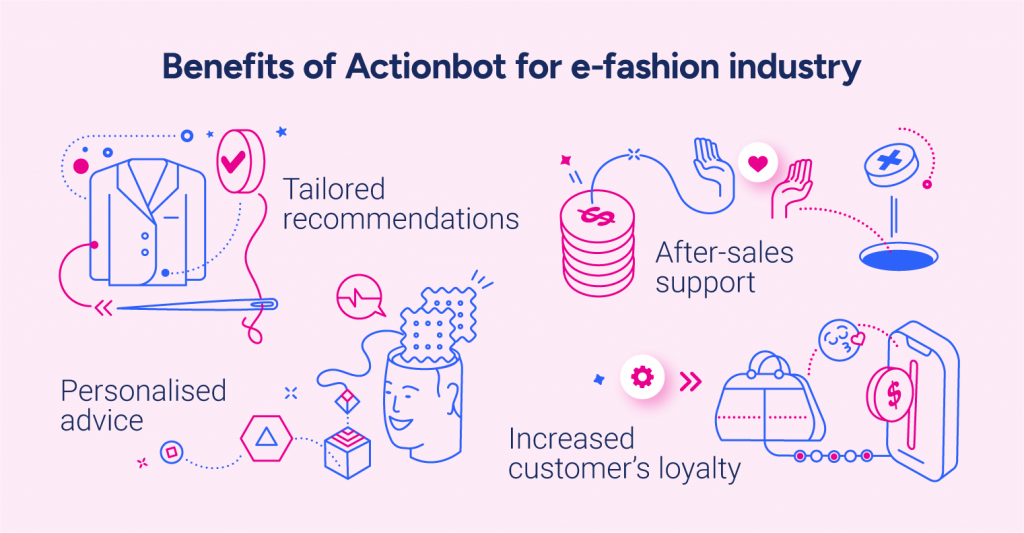 Benefits of Actionbot for e-fashion industryTailored recommendationsPersonalised adviceAfter-sales supportIncreased customer’s loyalty