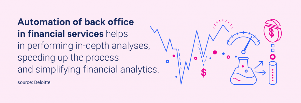 Automation of back office in financial services helps in performing in-depth analyses, speeding up the process and simplifying financial analytics. Source: Deloitte