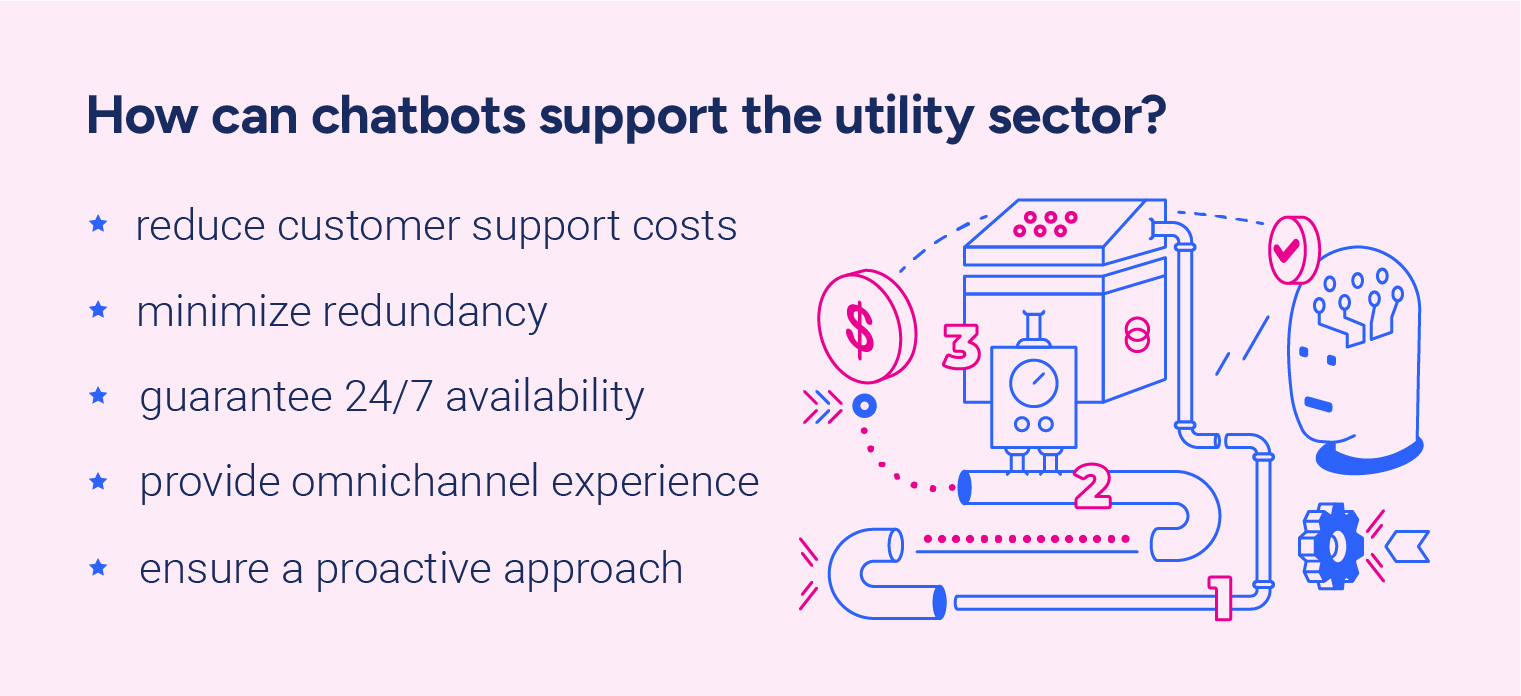 Chatbots for utilities transform the process of supplying valuable services