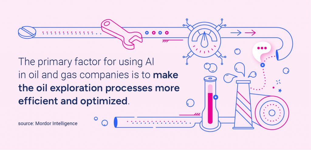 The primary factor for using AI in oil and gas companies is to make the oil exploration processes more efficient and optimized.

Source: Mordor Intelligence