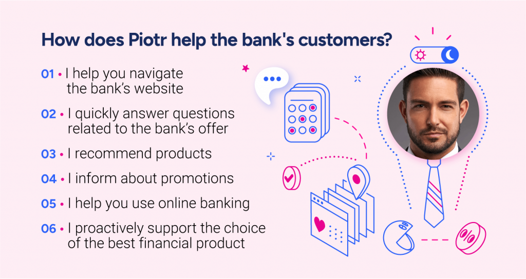 I help you navigate the bank’s websiteI quickly answer questions related to the bank’s offerI recommend productsI inform about promotionsI help you use online bankingI proactively support the choice of the best financial product 