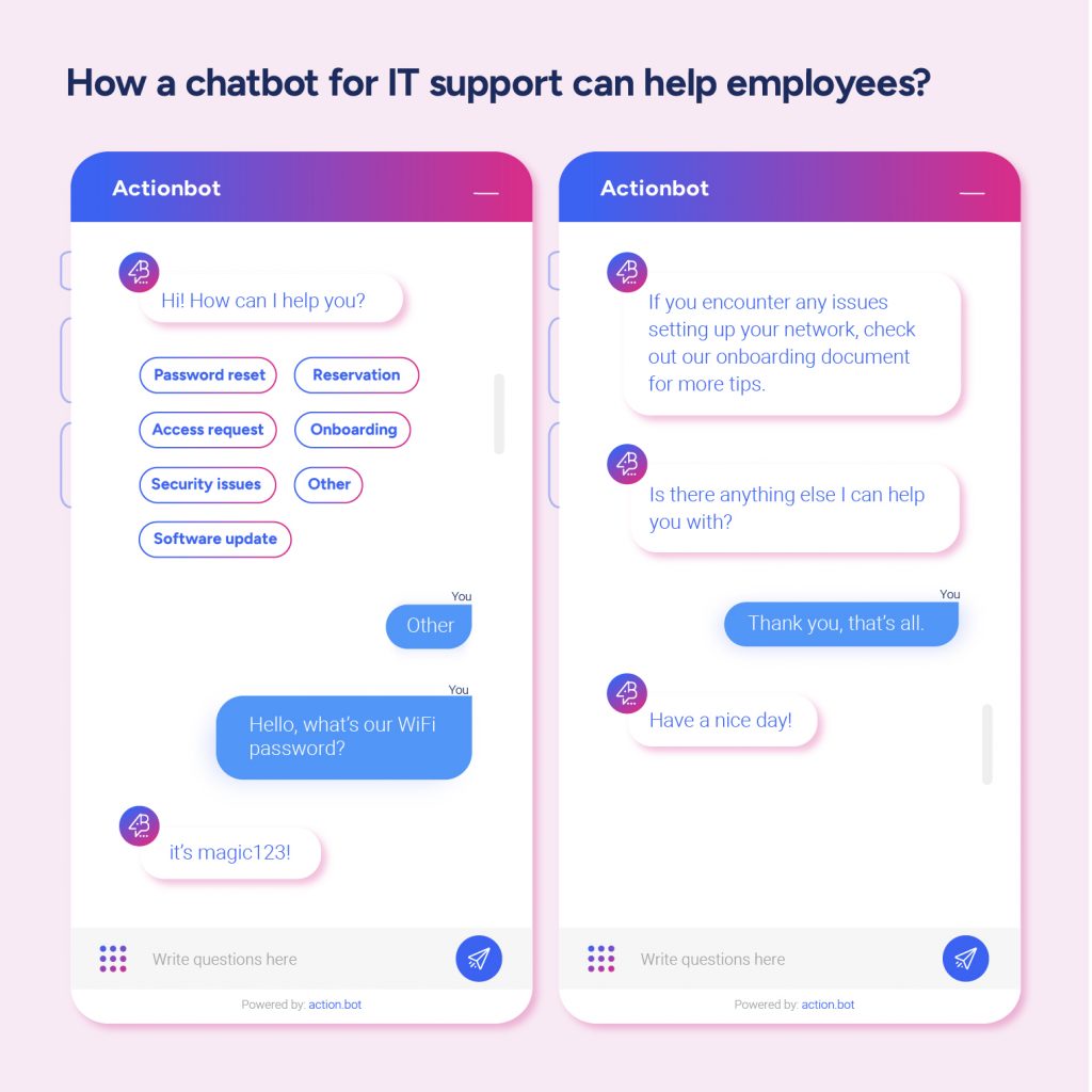 How a chatbot for IT support can help empoyees
Actionbot: Hi! How can I help you?[topics to choose from: Password reset / Software update / Access request / Security issues / Reservation / Onboarding / Other] employee chooses otherEmployee: Hello, what’s our  WiFi password? Actionbot: Sure – it’s magic123!!If you encounter any issues setting up your network, check out our onboarding document for more tips.Is there anything else I can help you with?Employee: Thank you, that’s all. Actionbot: Have a nice day!